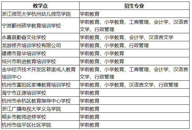 2022年浙江师范大学成人高考招生简章