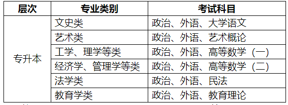 2022年浙江师范大学成人高考招生简章